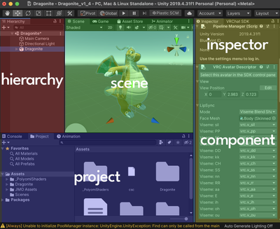 An annotated screenshot of Unity, showing the position of the panels below on the screen.