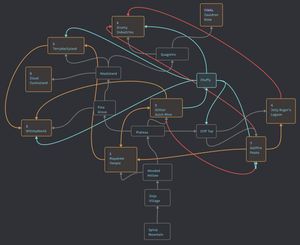 A very messy Obsidian canvas diagram showing the literal spaghetti that is trying to map out all routes around Banjo-Tooie