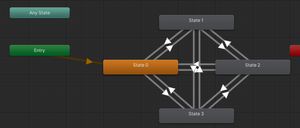 An animator controller showing all nodes connected to each other, looking messy