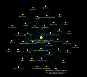 Screenshot of Obsidian, showing a lot of notes connected to the draft version of this article.